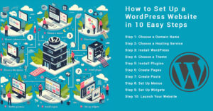 Read more about the article How to Set Up a WordPress Website in 10 Easy Steps